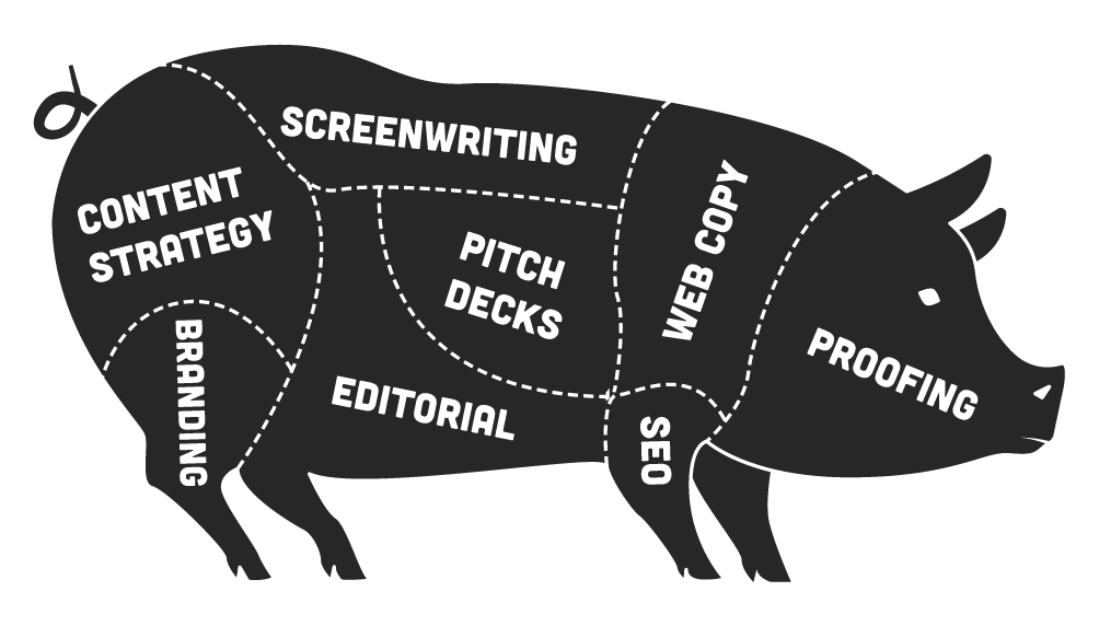 Diagram of a hog's parts labelled with content strategy, screenwriting, pitch decks, web copy, SEO, branding and proofing. asdf